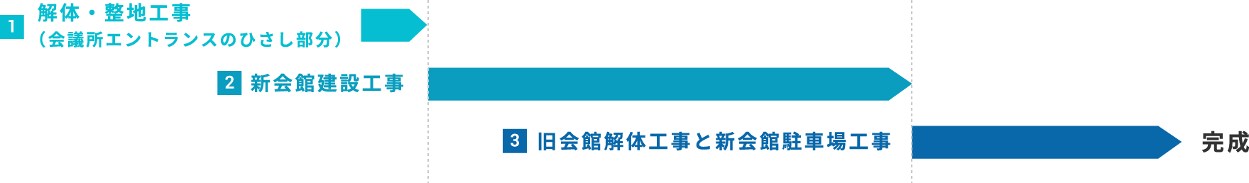 工事スケジュール