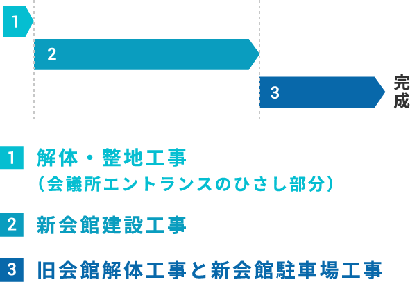 工事スケジュール